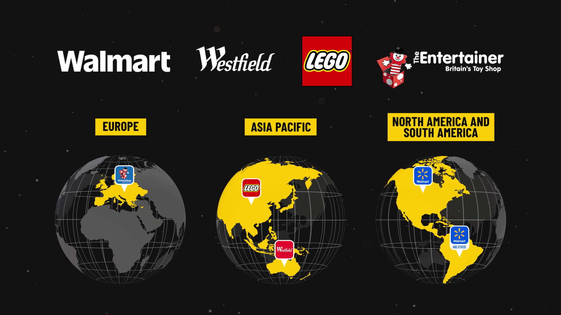 World map: LatAm, North America, APAC, EMEA. Logos: Walmart, Westfield, LEGO, The Entertainer